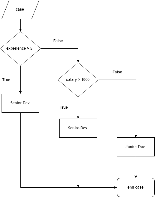 If then else sql server