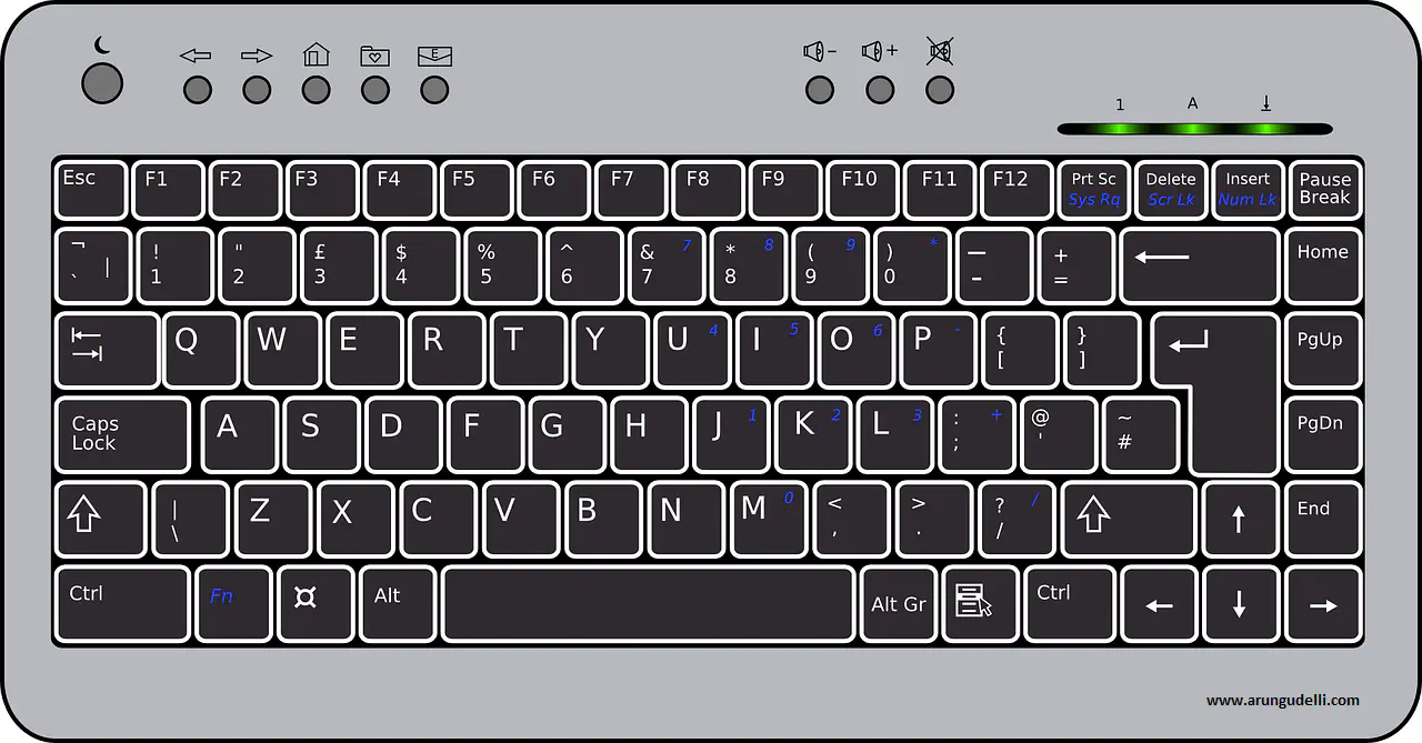 Visual Studio Code Keyboard Shortcuts Visual Studio Code Keyboard Shortcuts